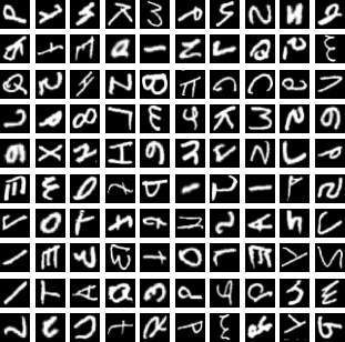 A grid of EMNIST handwritten digits twisted 90 degrees